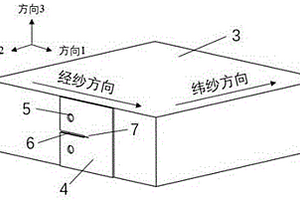 获取三维机织复合材料界面的I型断裂韧性的方法