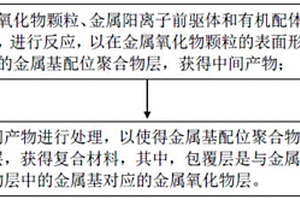 复合材料及其制备方法、发光二极管