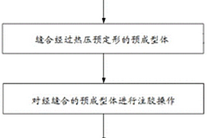 用于改善高温固化树脂基复合材料的缝合及VARI成型质量的方法
