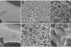 硫化镍纳米片/碳量子点复合材料及其制备方法和应用
