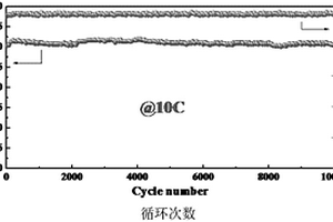 碳化钛/碳核壳纳米线阵列负载氮掺杂钛酸锂复合材料及其制备方法和应用