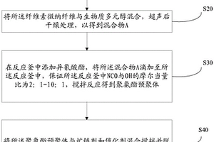 植物纤维原位增强聚氨酯复合材料的制备方法