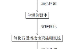 氧化石墨烯增强硅硼碳氮陶瓷复合材料及其制备方法