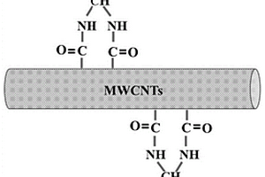 硫化锌与碳纳米管共价偶联复合材料及其制备方法和应用