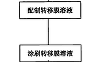 树脂基碳纤维复合材料金属转移方法