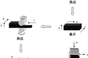 塑料/纳米碳复合材料的制备方法