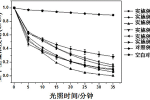 具有光催化活性的木质纤维素/卤化银复合材料及其制备方法