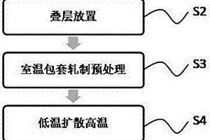 层状高铌钛铝合金复合材料板及其制备方法