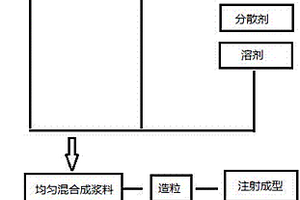 高强度、可溶性金属基复合材料及其制备方法