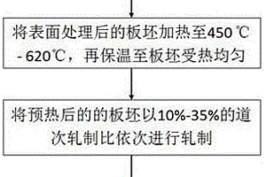 大尺寸铝基碳化硼复合材料板材的轧制成型方法