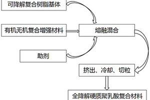 全降解硬质聚乳酸复合材料及其制备方法