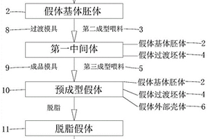 复合材料植入物假体及其制备方法