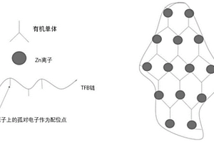 复合材料及其制备方法和发光二极管