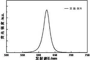 量子点、量子点复合材料及其制备方法