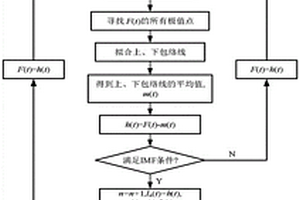 基于模态分解成像算法的碳纤维复合材料板分层缺陷空气耦合Lamb波超声检测方法