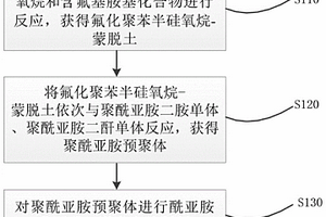 低介电耐高温树脂基复合材料及其制备方法