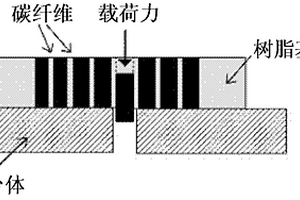 碳纤维复合材料界面剪切力的纳米压入测试台及实验方法