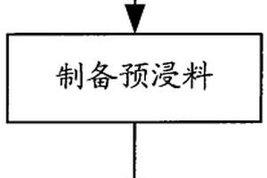 改性酚醛树脂、透波复合材料及制备方法