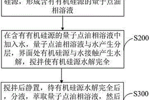 量子点复合材料及其制备方法与量子点LED