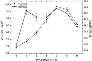 纳米协同膨胀阻燃增韧聚丙烯共混物复合材料及其制备方法