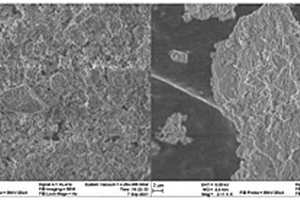 碳酸钙/滑石粉复合材料的制备方法