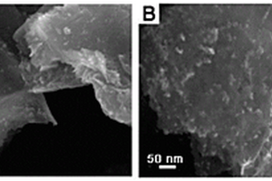 石墨烯量子点/MXene纳米片二维复合材料及其制备方法和应用
