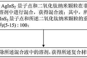 复合材料及其制备方法、薄膜和光伏器件