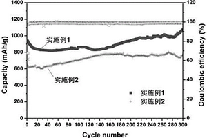 阶层多孔锡酸锰/碳复合材料及其制备方法和用途