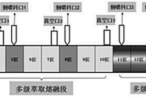 采用多级定向萃取和吸附法制备低VOC、低气味聚丙烯复合材料的方法及装置