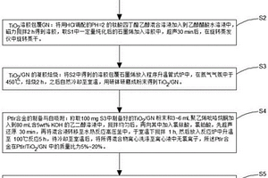 PtIr合金与TiO2包覆石墨烯复合材料的制备及应用