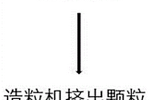 空气净化用吸附碱性废气和VOCs的复合材料及其制备方法及应用