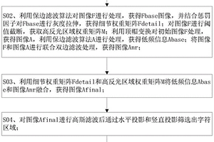 复合材料的表面字符识别方法