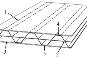 基于耦合变形失效机理的波纹夹芯夹层复合材料结构