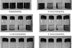 GO和磁性复合材料及其制备与在水处理中的应用