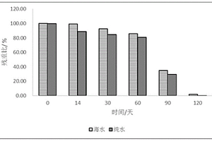 可降解聚乳酸-羟基乙酸复合材料的制备方法