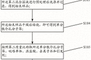 制备聚吡咯和介孔分子筛复合材料的方法