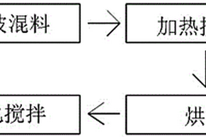 高导电的金属复合材料，及其制备方法和设备