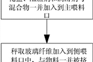 音箱外壳复合材料及其制备方法