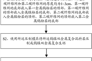 用于制备钨镍双金属复合材料的方法