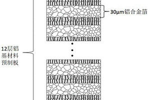 纳米叠层铝基复合材料及制备方法