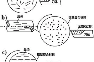 碳化硅晶须增强铝基复合材料车削加工方法