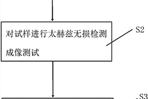 陶瓷基复合材料的太赫兹无损检测方法