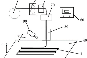 用于打印复合材料的3D打印喷头和3D打印系统