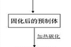 C/C复合材料及其制备方法