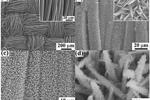 三维碳布/镍铁层状氢氧化物包覆四氧化三钴纳米线复合材料及其制备方法和应用