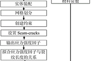 复合材料胶接修补结构的剩余疲劳寿命的预测方法