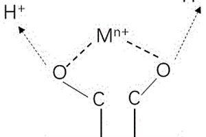 多元醇接枝活性炭复合材料及其制备方法和应用