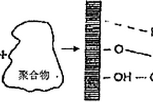 导热硅橡胶复合材料及其制作方法