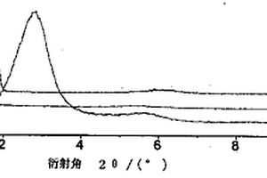 聚丁二烯/粘土纳米复合材料及其制备方法