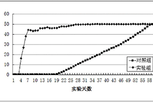 改性斜发沸石复合材料及其制备方法和应用